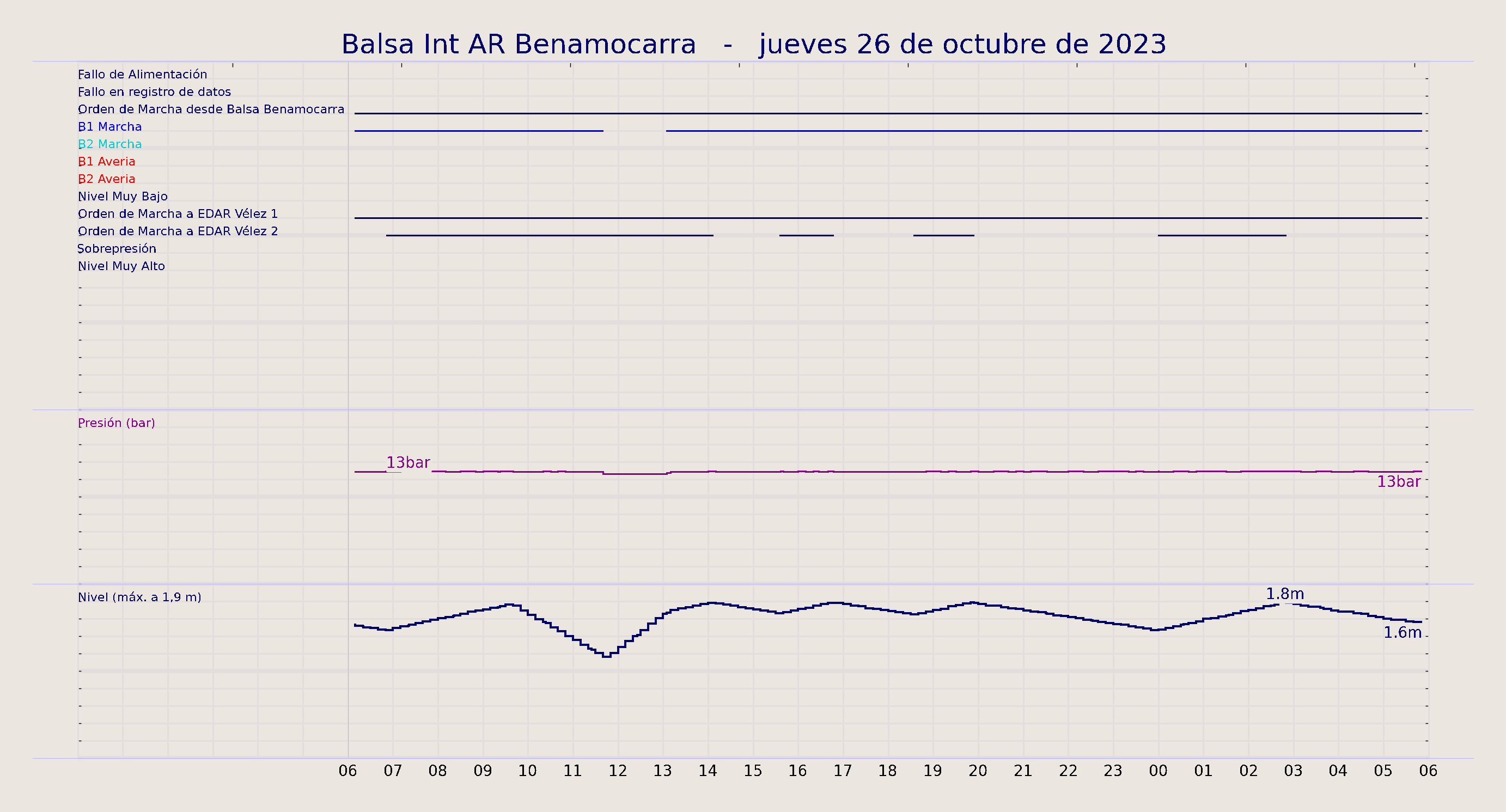 ../../imagenes/vid/2023/Balsa Int AR Benamocarra/2023-10-26 Balsa Int AR Benamocarra.png